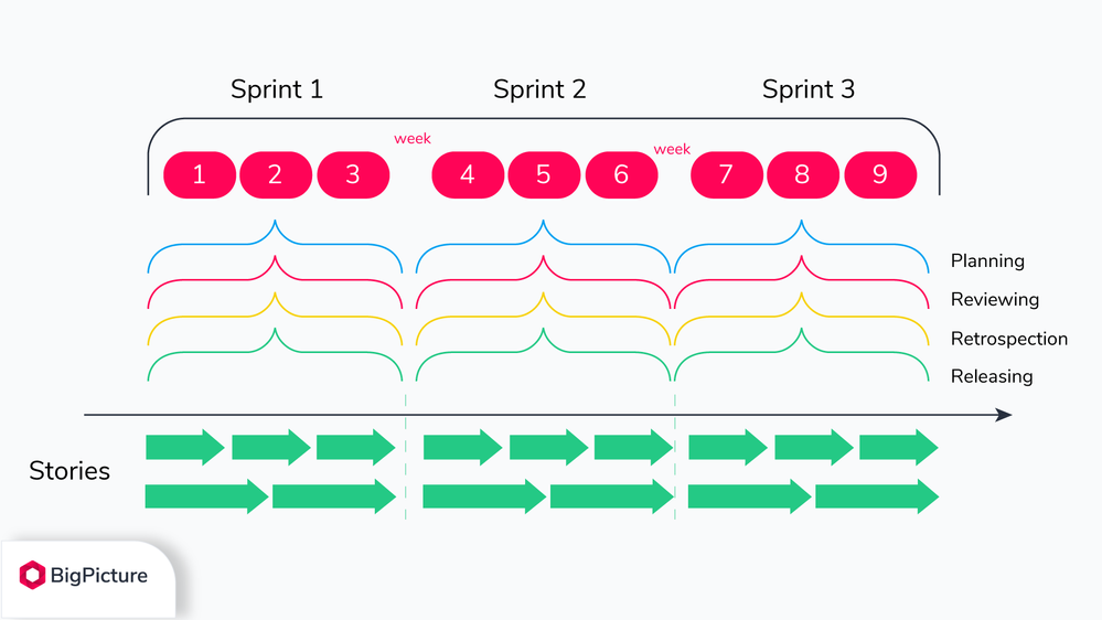 Iteration-vs-Sprint-vs-cadence-in-Agile.png