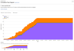 screenshot_JSW_Cumulative-Flow-Diagram.png