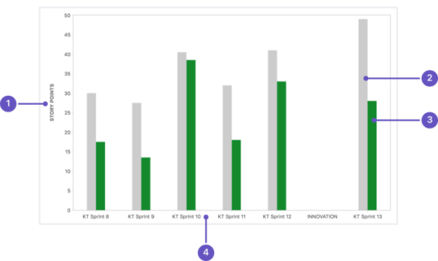 Screenshot_JSW_Velocity_Chart_annotated.png