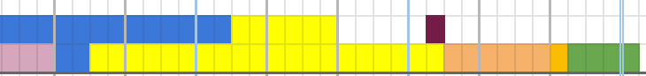 Simple Gantt example.PNG