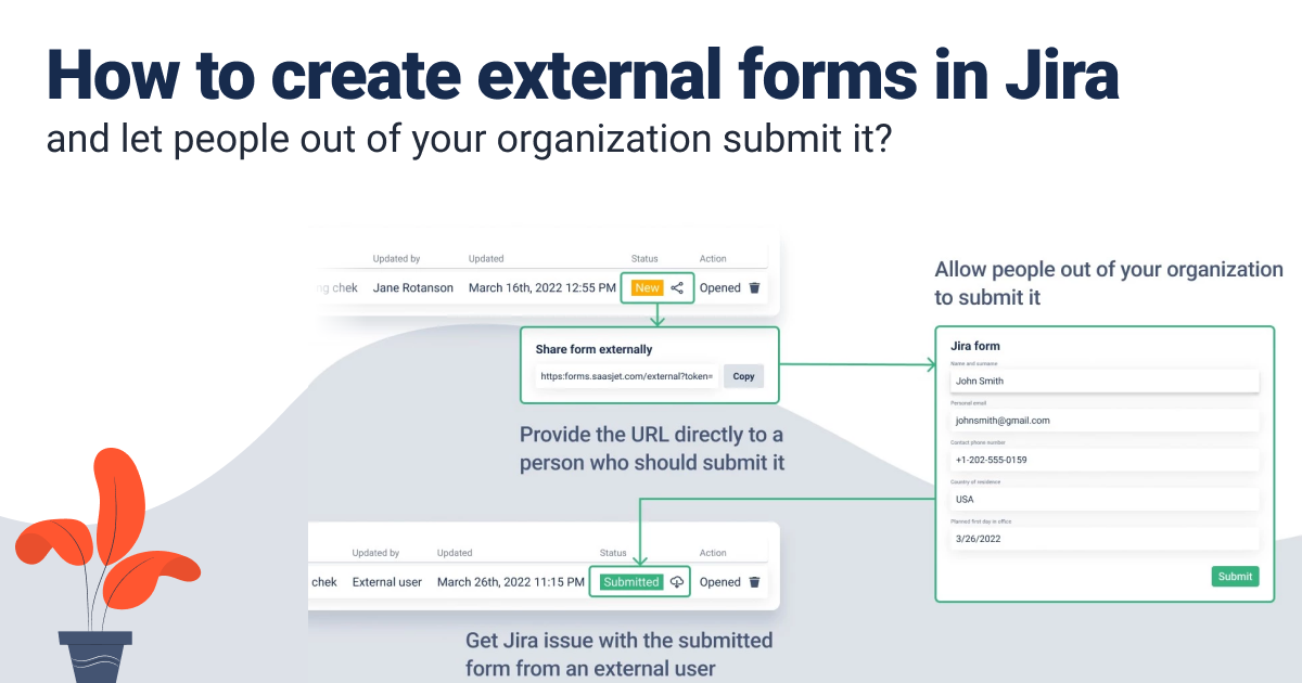 How to create Jira dynamic forms and let external Atlassian Community