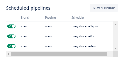 Solved: Bitbucket Pipelines - Run Or Skip Step Based On Co...