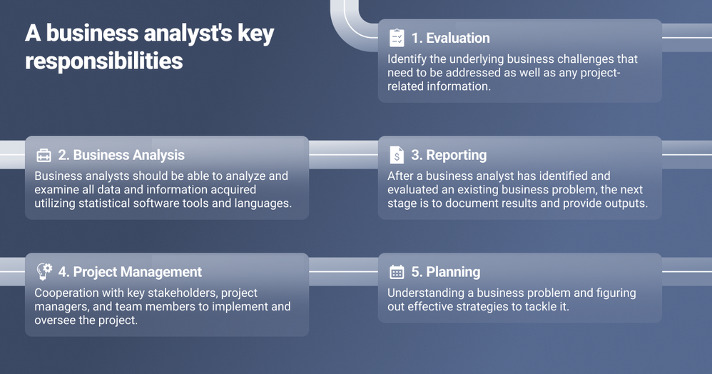 business analysts key responsibilities.png