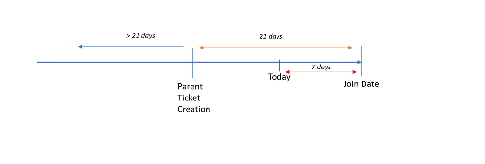 issue-with-date-diff-in-jira-automation-rule-pa