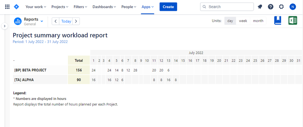 Workload Report in ActivityTimeline for Jira .png