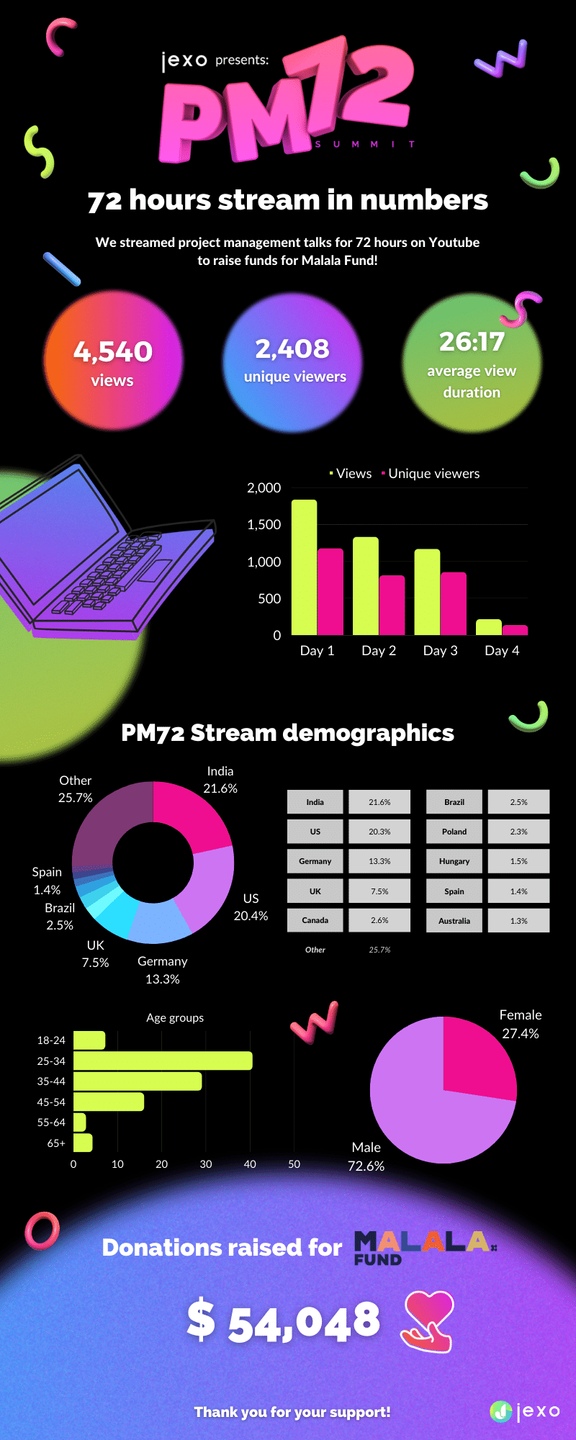 Pm72-summit-infografic.png