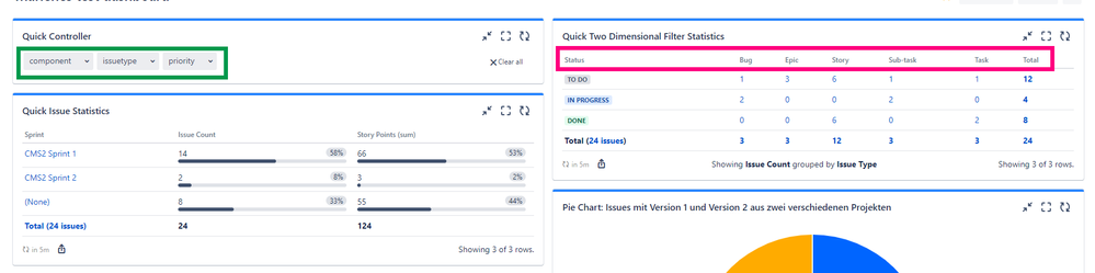 quick-filters-jira-dashboards_community-two-dimensional.PNG