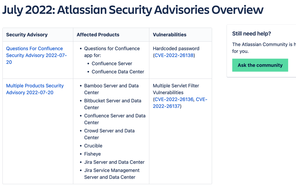 July_2022__Atlassian_Security_Advisories_Overview___Atlassian_Support___Atlassian_Documentation.png