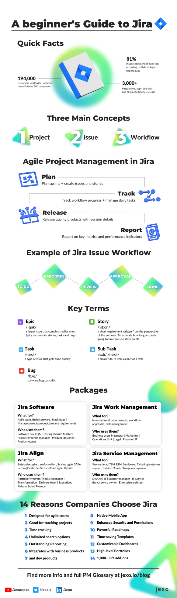 A beginner's Guide to Jira.png