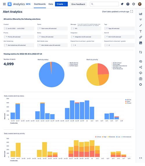 avp-starter-dashboards.atlassian.net_analytics_opsgenie-alert-analytics_.png