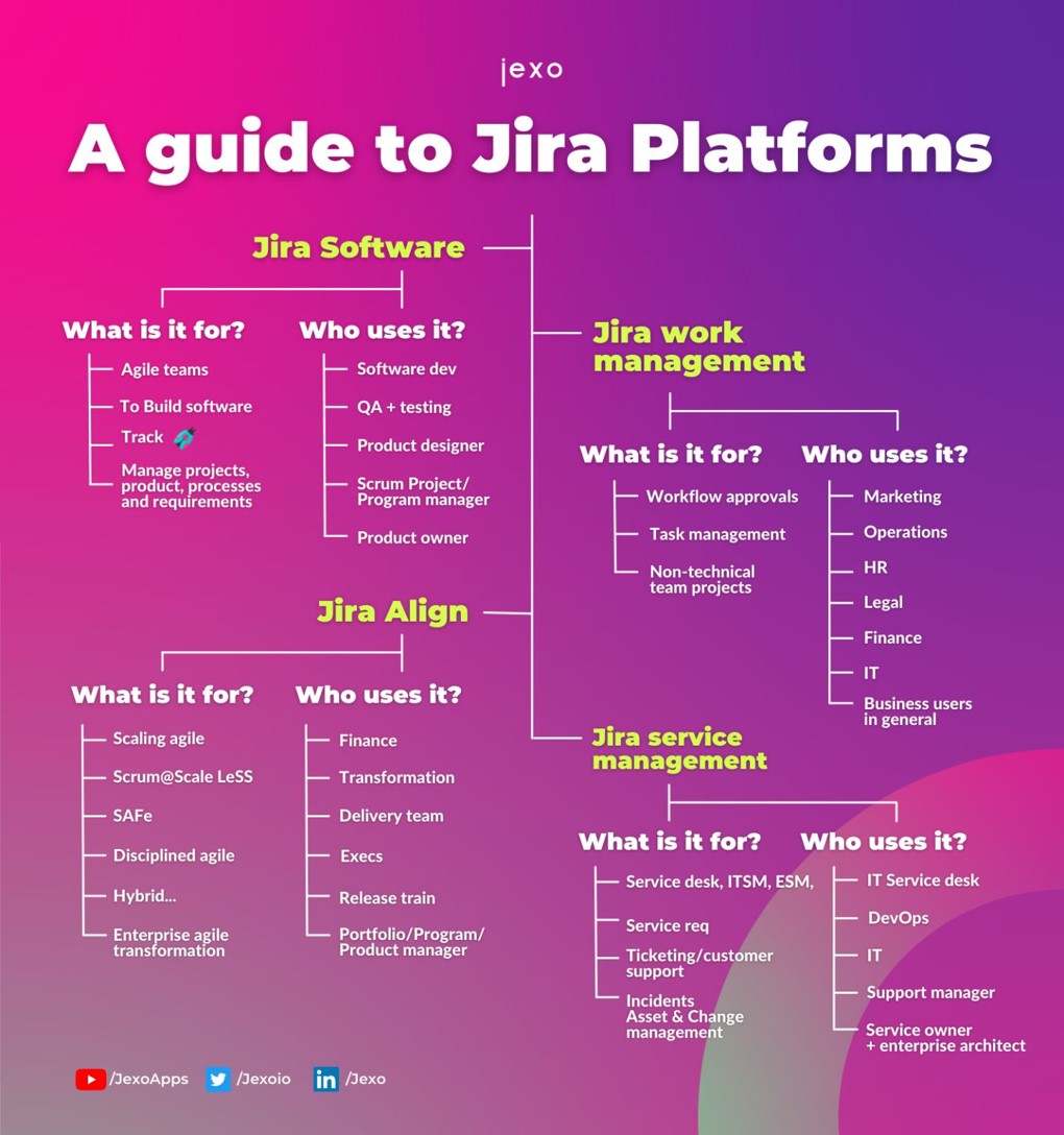 JiraJuly A beginer's Guide to Jira [Infographic] Atlassian Community