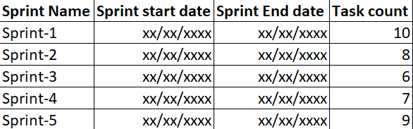 Sprint-board.png