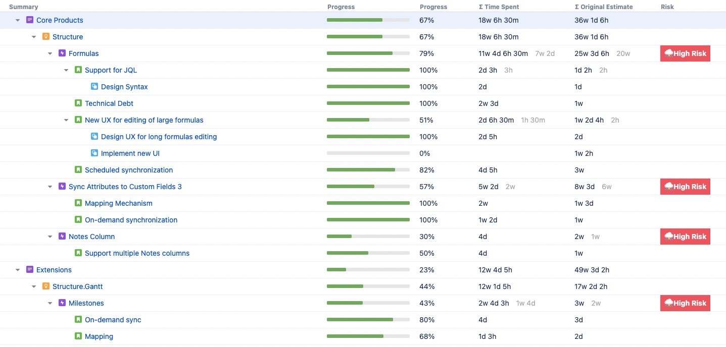 Excel-like formulas and conditional formatting in ... - Atlassian Community