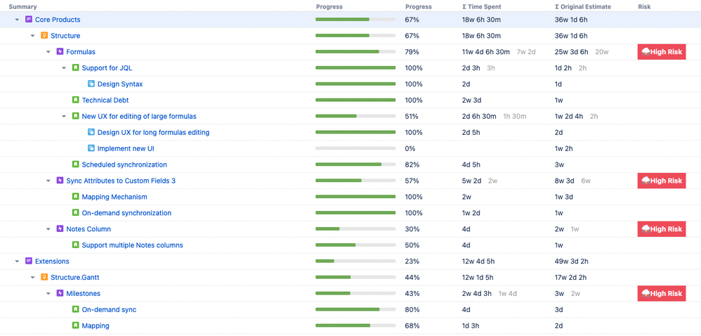 high-risk-jira-conditional-formatting.png