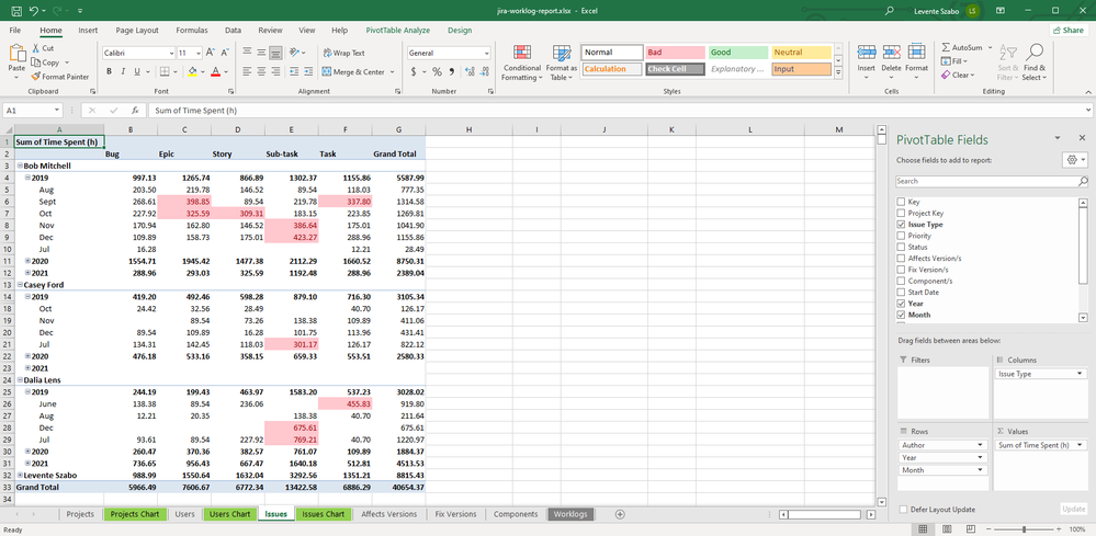 9-worklog-report-pivot-table.png