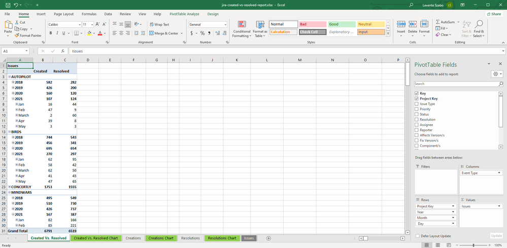 jira-created-vs-resolved-pivot-table.png