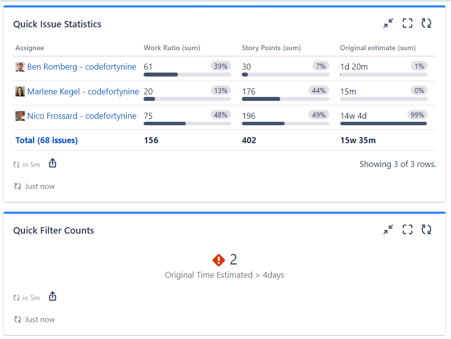 quick-filters-jira-dashboards_original-estimate.png