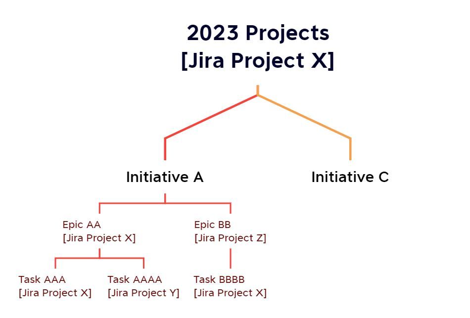 Jira Projects Example.JPG