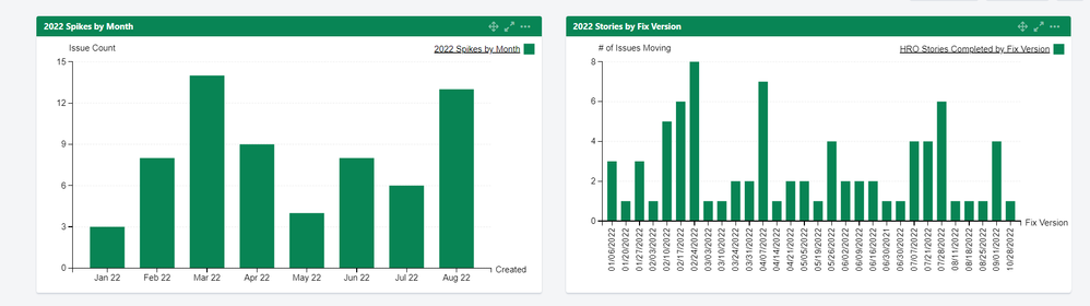 Jira Dashboard.PNG