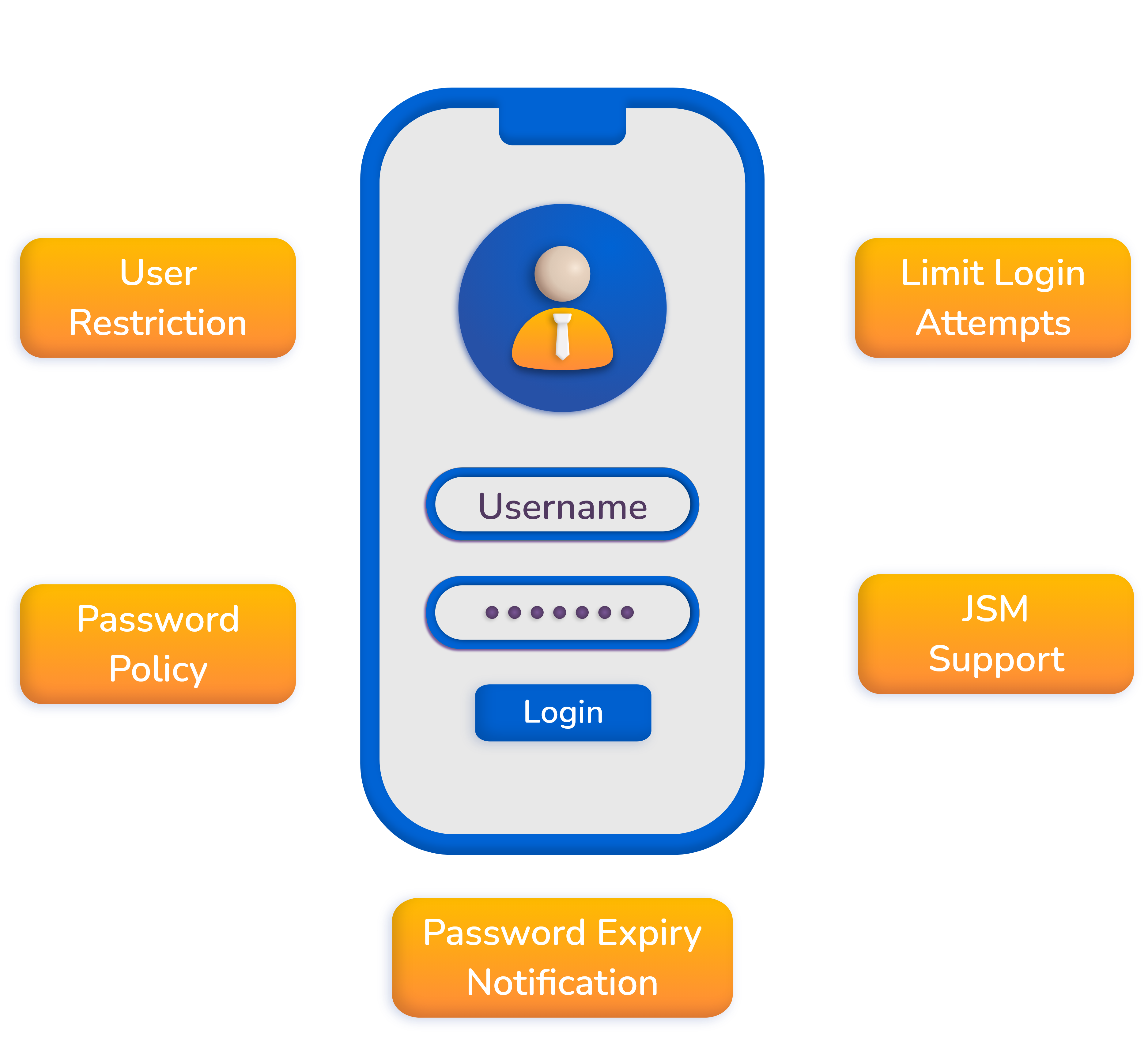 Make your Jira passwords more secure🔑 - Atlassian Community