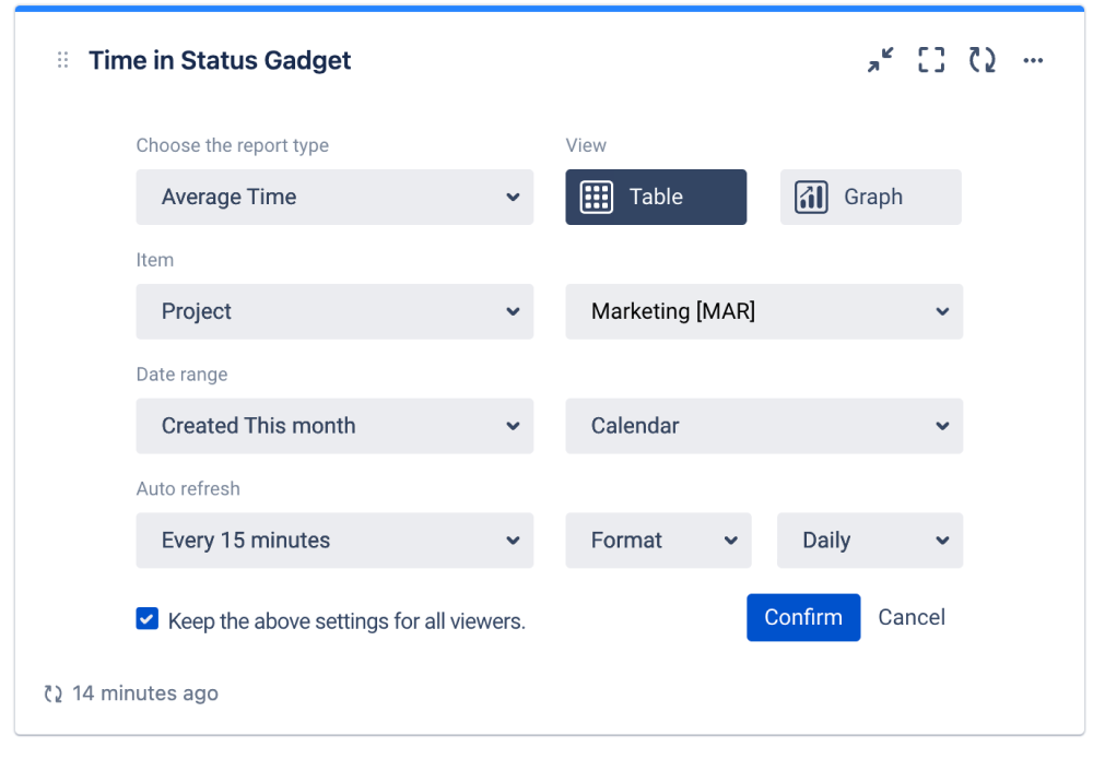 How to get the average time spent with Jira gadget... Atlassian Community