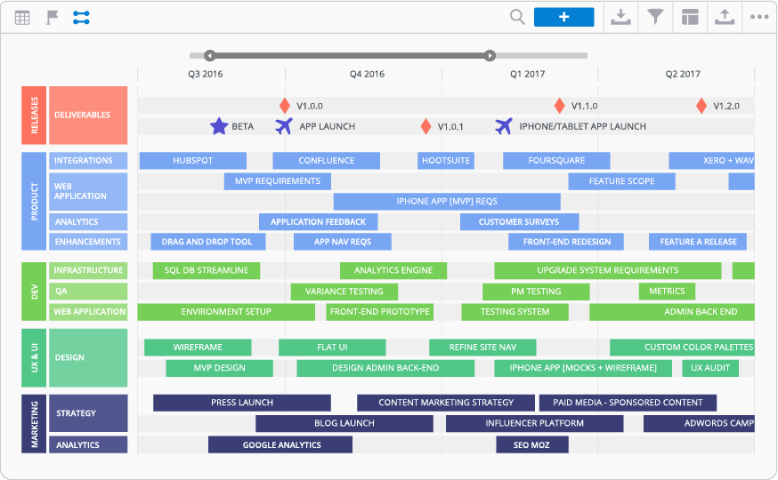 Approaches to Milestones, Key Dates, Releases... V...