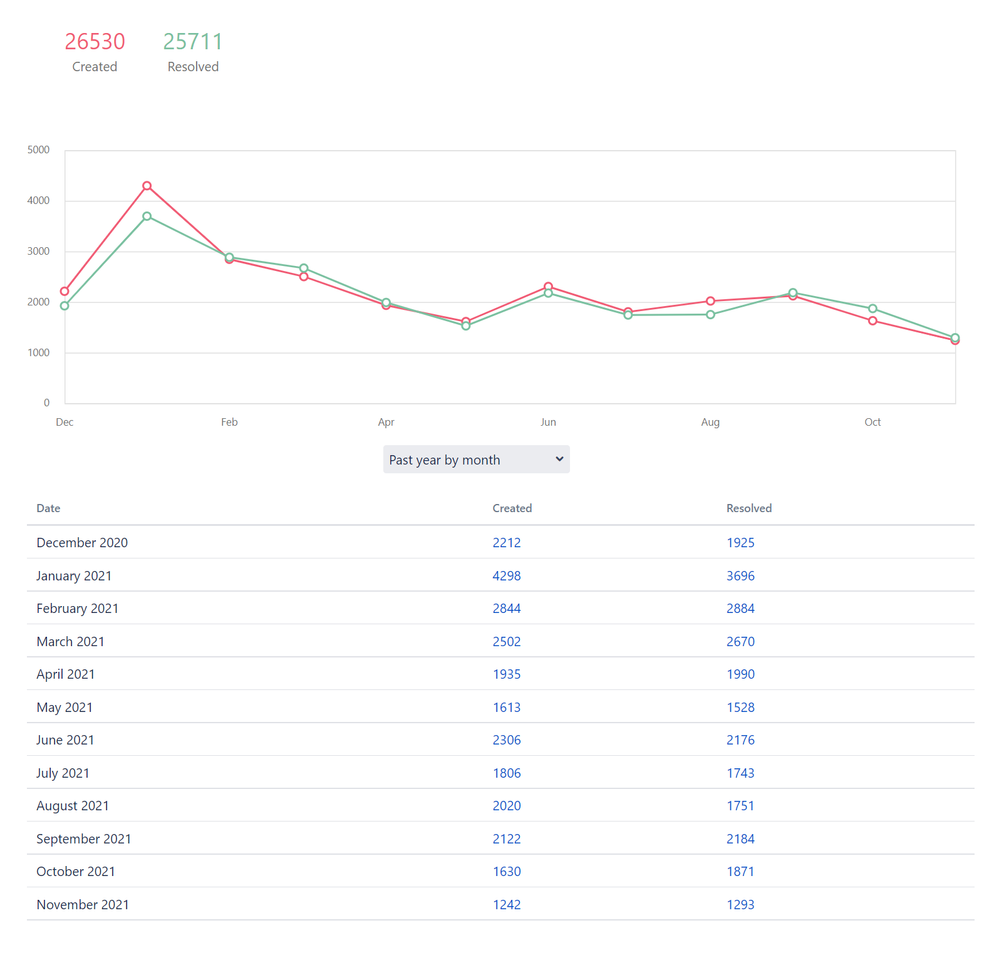 How to Use Confluence as a Knowledge Base