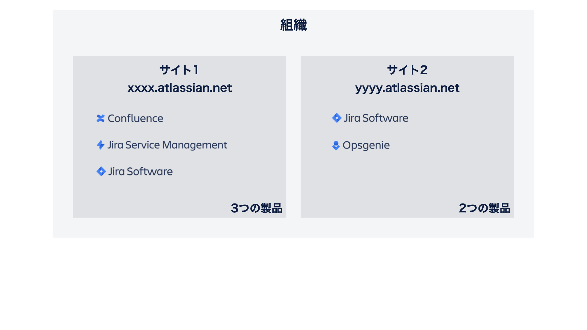  atlassian community