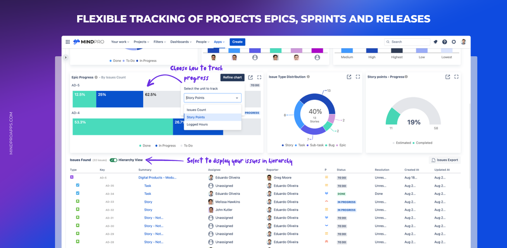 Sprint, Epic, Release Progress.png