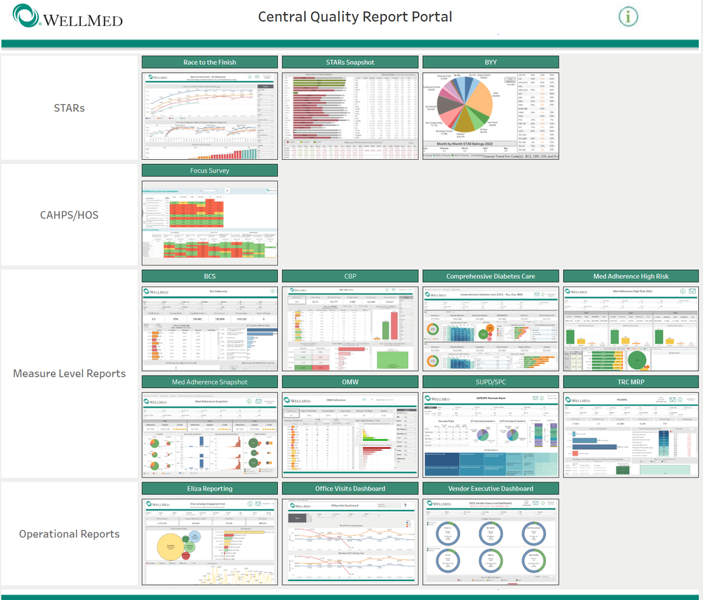 Tableau Central Quality Report Portal.png