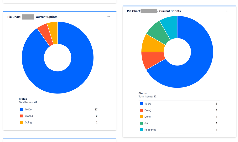 How can you match the colors on the Pie Chart Gadg...