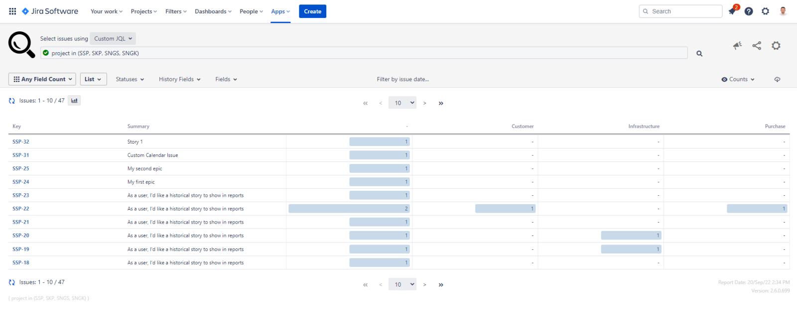 Solved: How To Make A Dashboard That Displays How Many Ti...