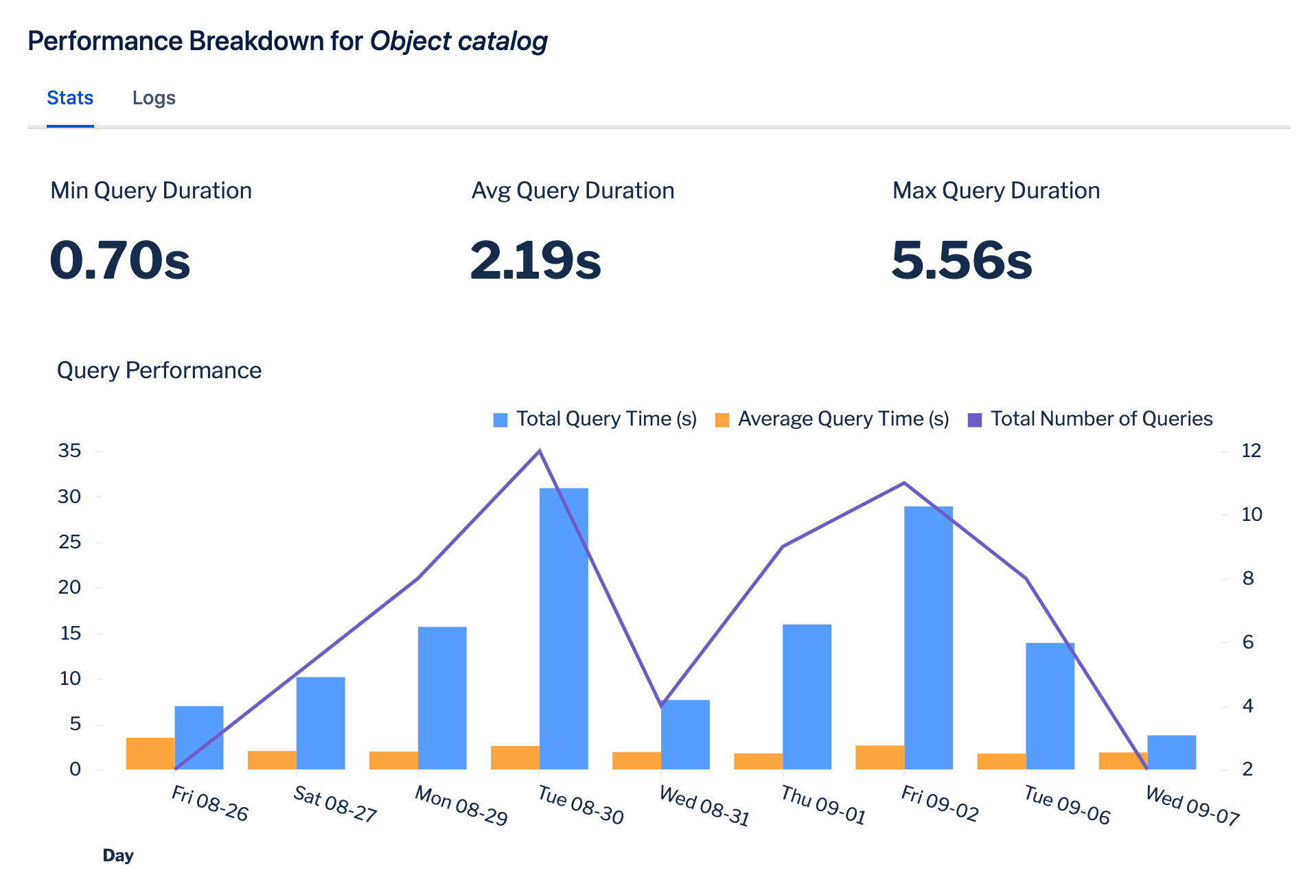 Atlassian Analytics Open Beta Updates - September - Atlassian Community