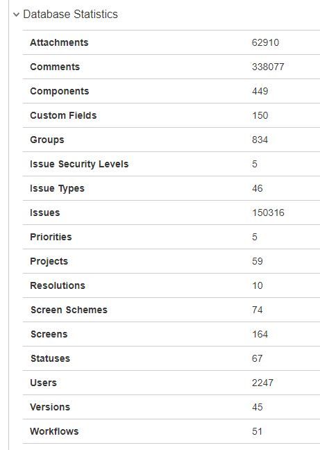 JIRA DB Stats as of 14 May 2018.JPG