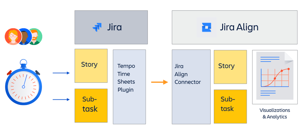jira-align-tempo-how-it-works-article.png
