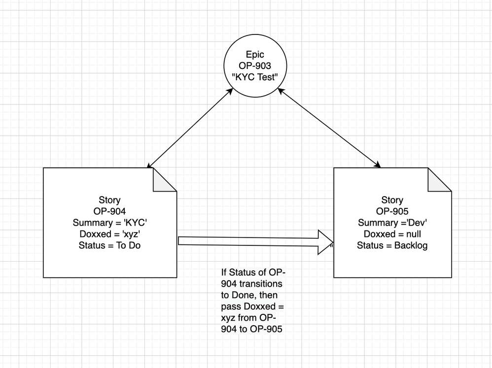 Identity Provider Management  Epic Online Services Developer