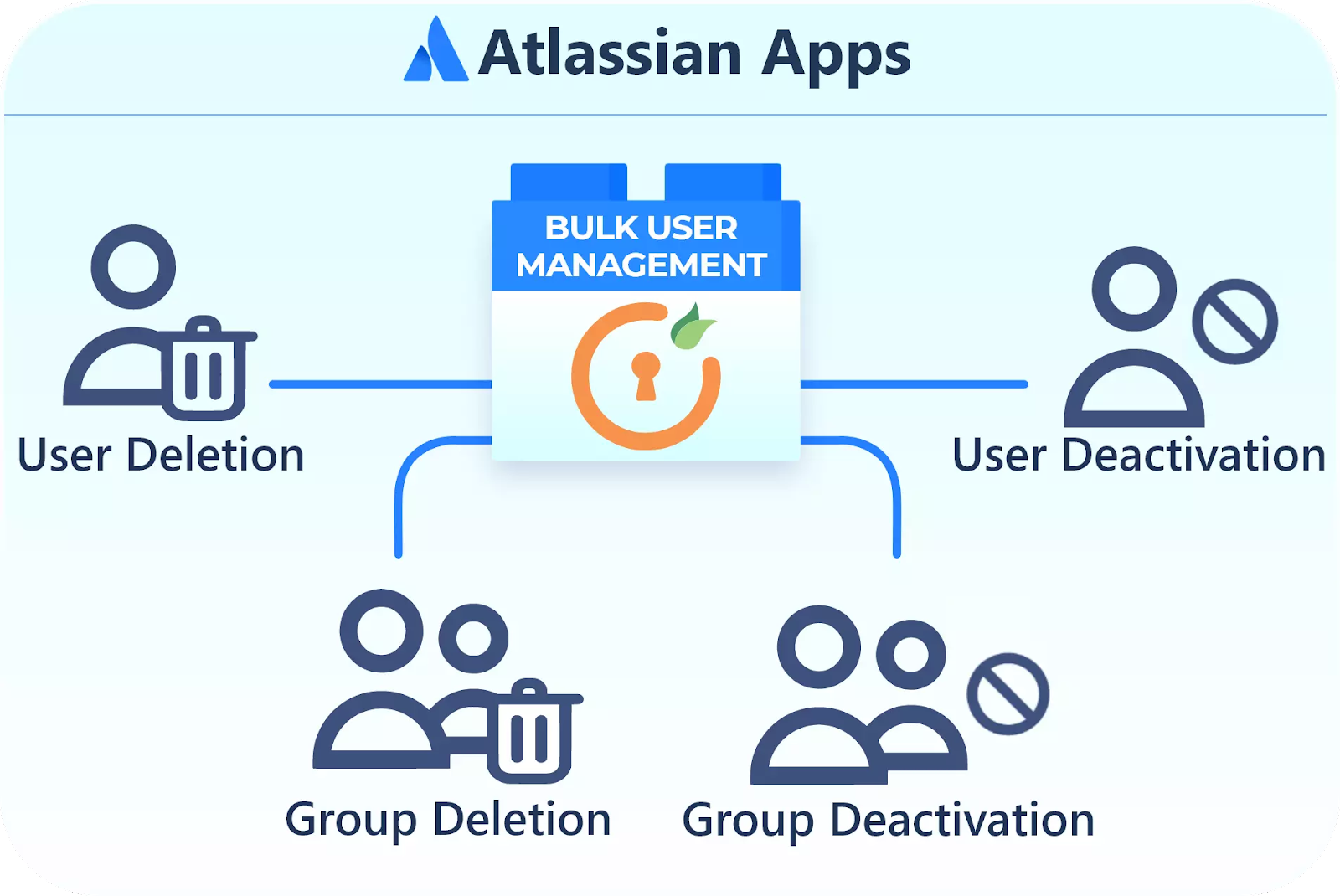 🍻🍂Apptoberfest Demo Manage Your Users Easily by... Atlassian Community