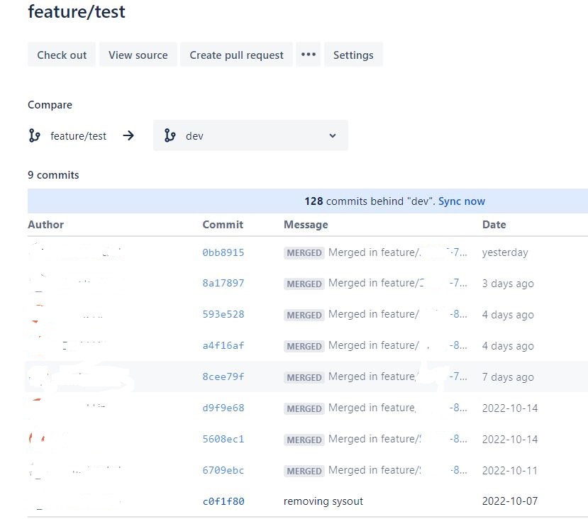 Code Changes Appear in Pull Request