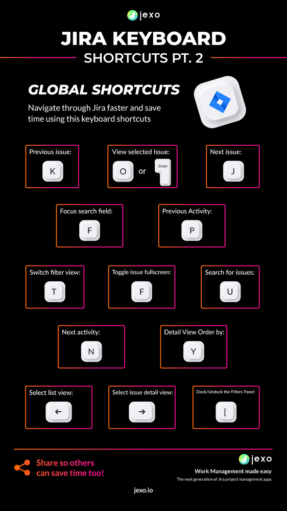 Jira Keyboard shortcuts pt 2-01.png