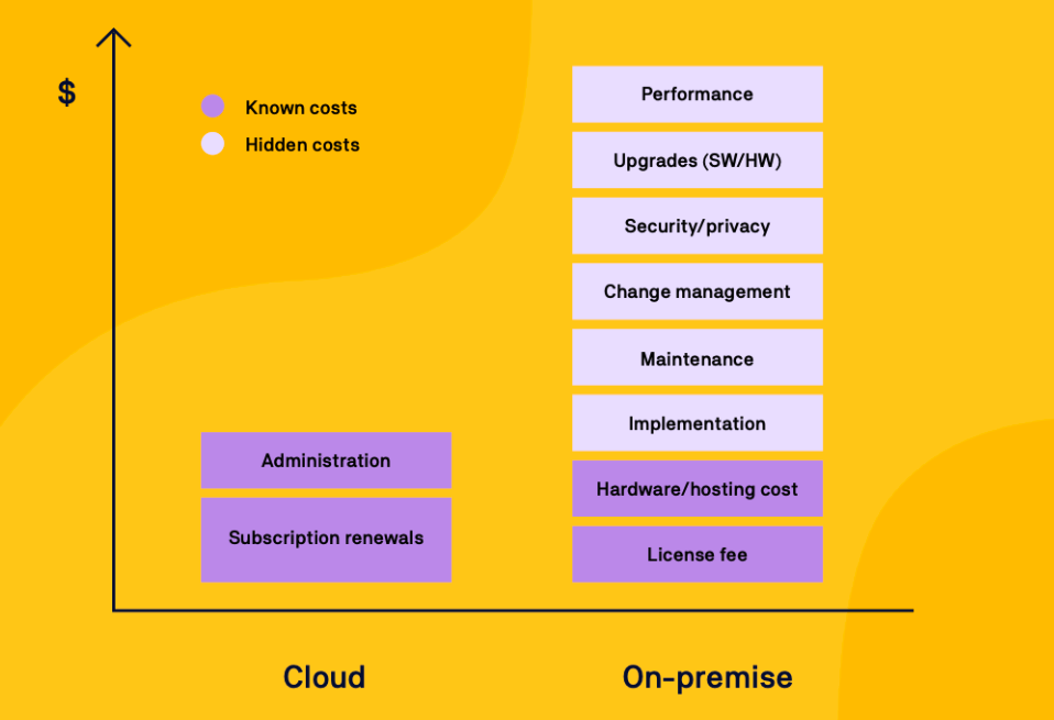 cloud vs on-premises.png
