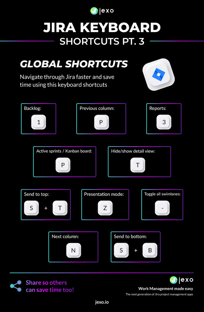 Jira Keyboard shortcuts pt 3-05.png