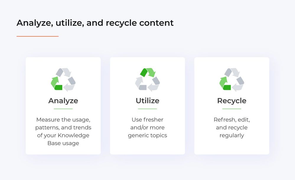 analyze-utilize-recycle-content-knowledge-base.jpg