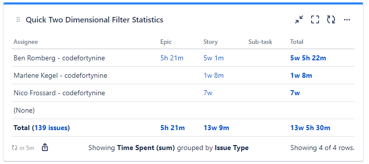 quick-filters-jira-dashboards_sum-up-time-spent.png