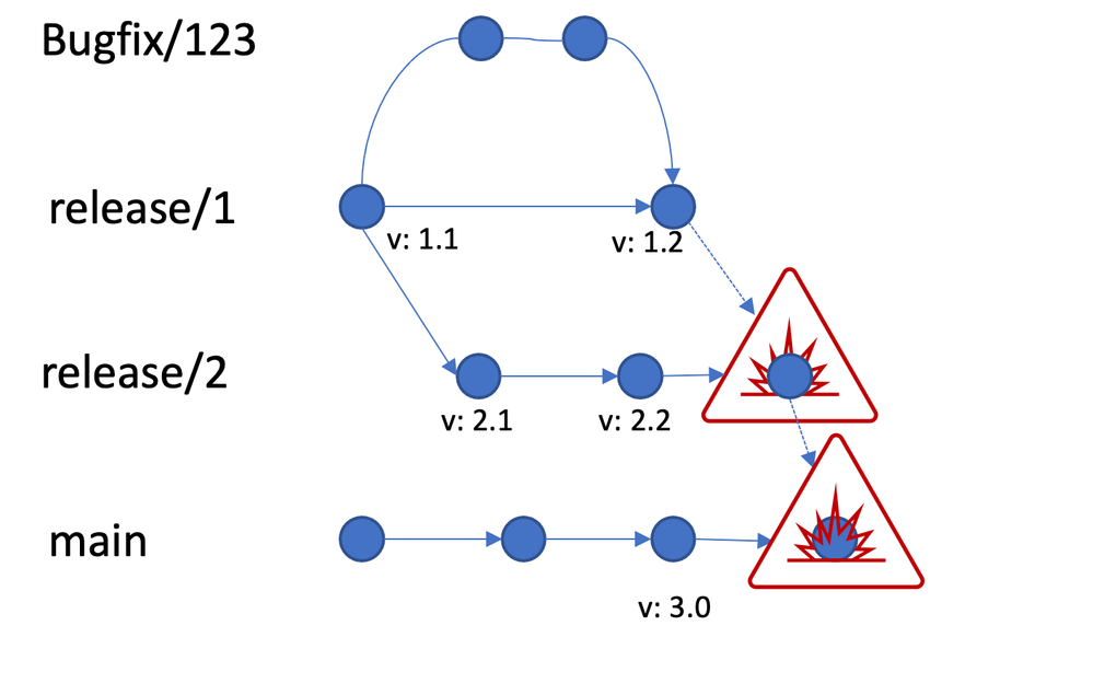 Merge Conflicts.png