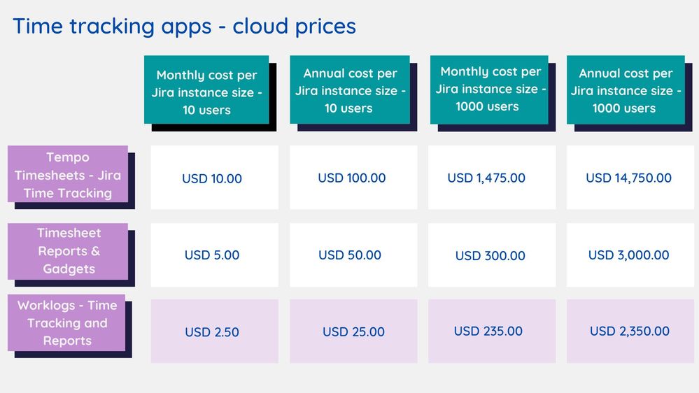 How to check gosurf clearance balance