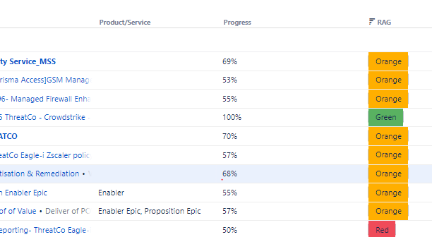 Solved: JIRA Structure Formula field is not calculating th...