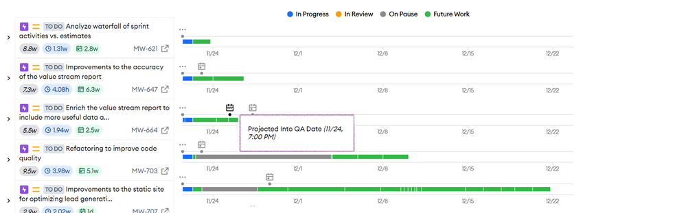 minware predictive roadmap.png