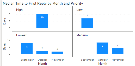 Understanding Jira's Time to Resolution and Time t...