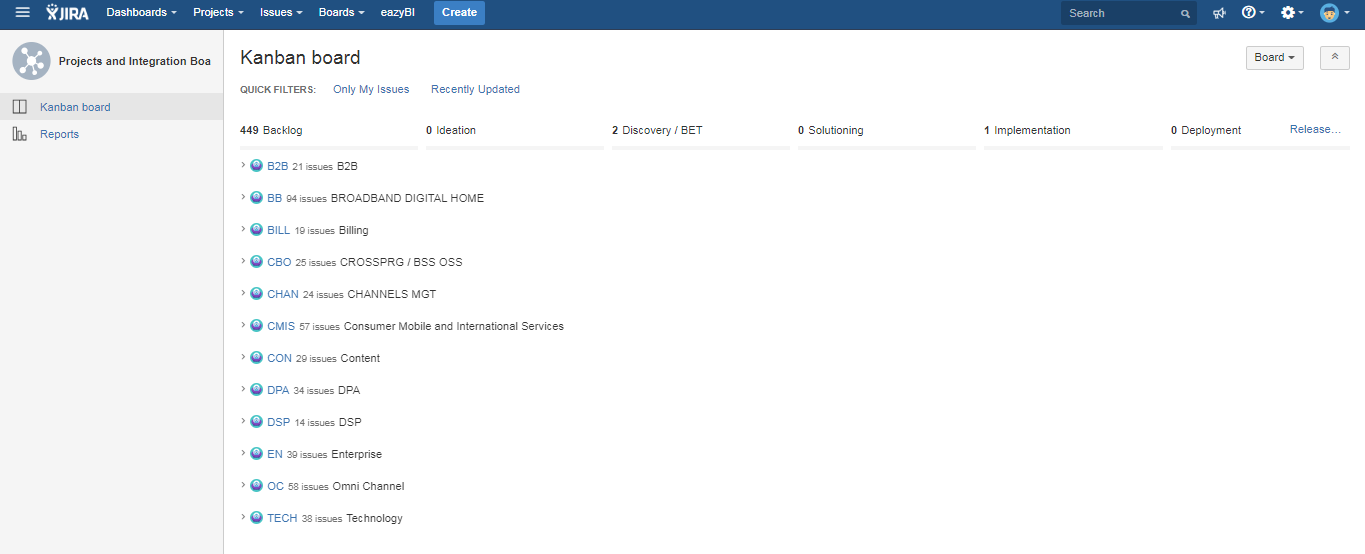 On a JIRA Board, is there a way for the total coun...
