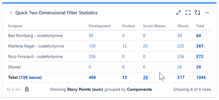 quick-filters-jira-dashboards_story-points-per-dev.png